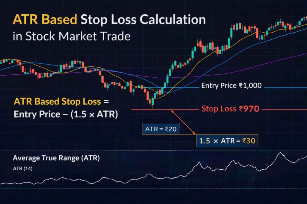 ATR-base-SL-calculation