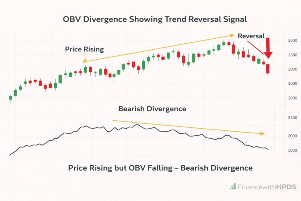 On-balance-volume-OBV-Trend-Reversal